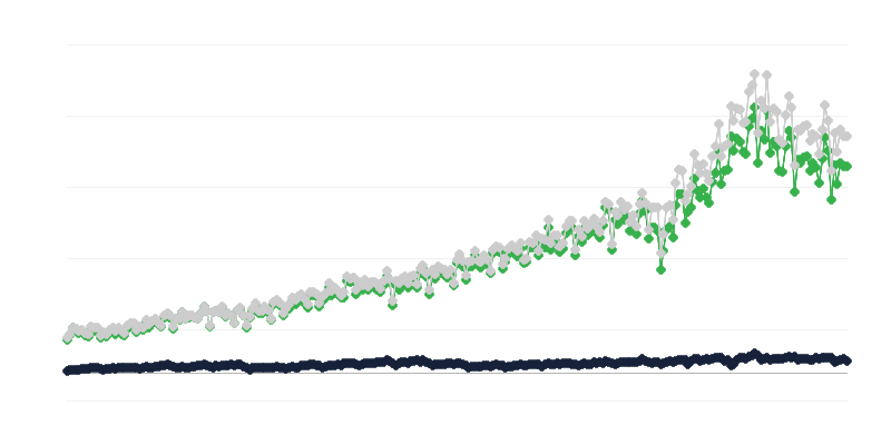 Exportação de mercadorias