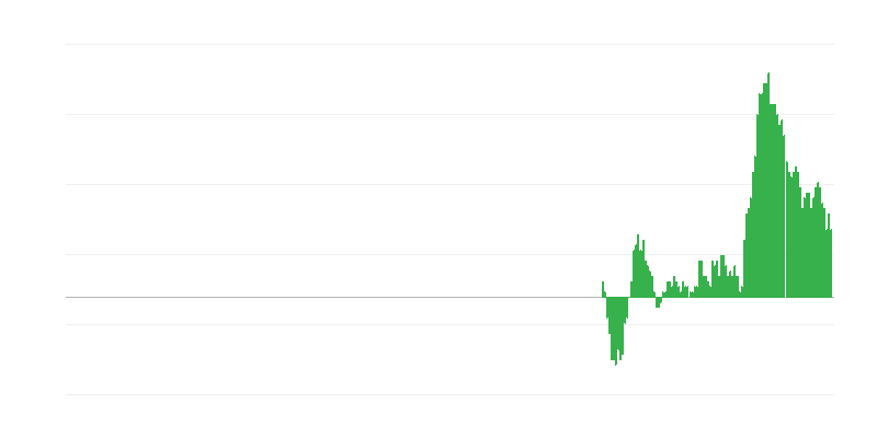 Inflação – bens industriais não energéticos