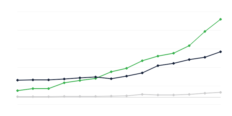 Despesas em atividades de investigação e desenvolvimento – setor financiador