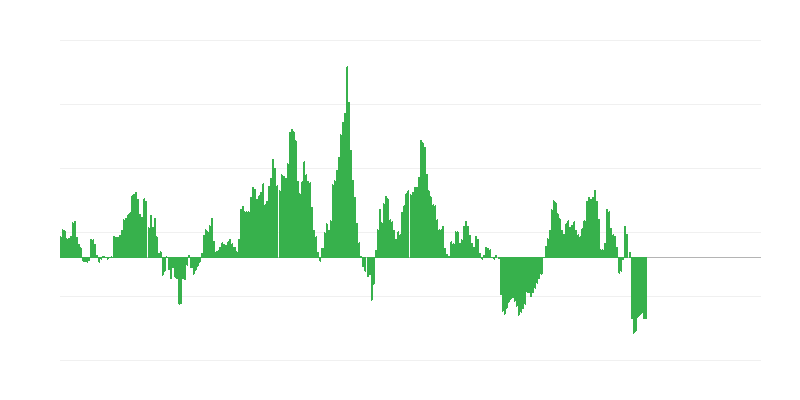 Inflação – energia