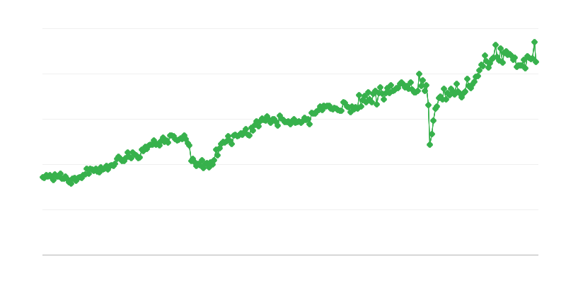 Exportação de bens de capital