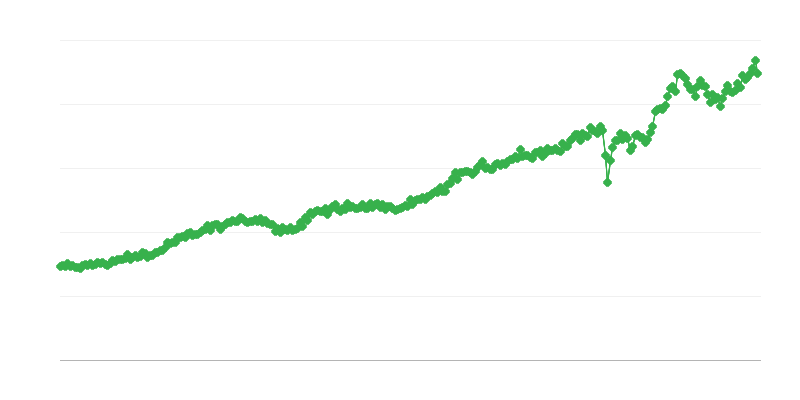 Importação de bens de consumo
