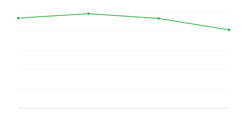 Mortes em regiões rurais