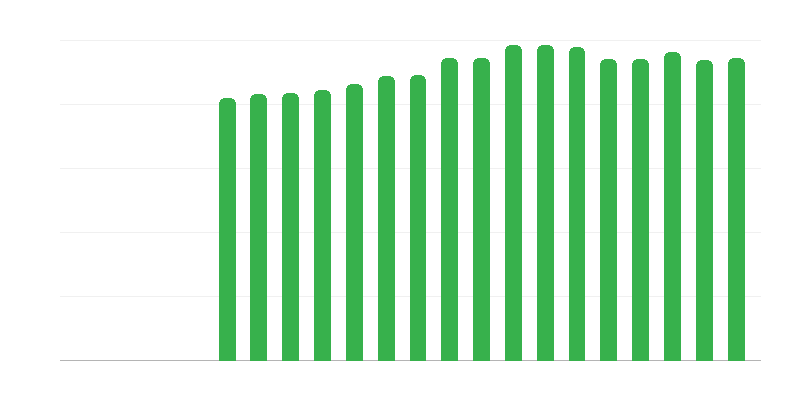 Pessoas com problemas de saúde crónicos