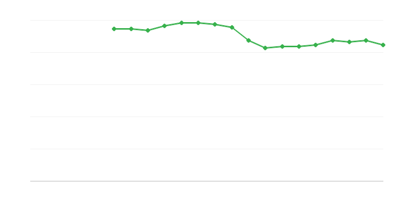 Saúde autopercebida – má ou muito má