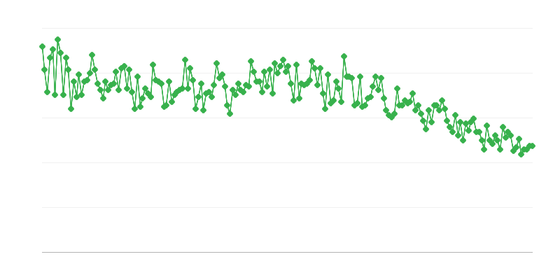 Nados-vivos por 1.000 habitantes