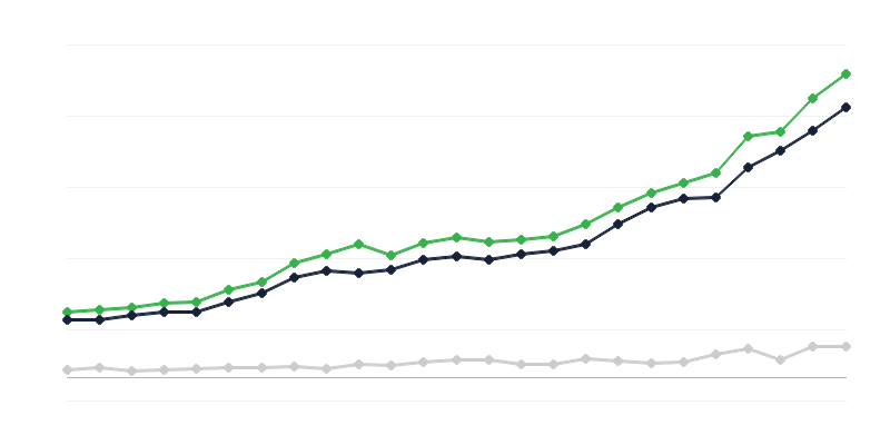 Receitas do orçamento do Estado