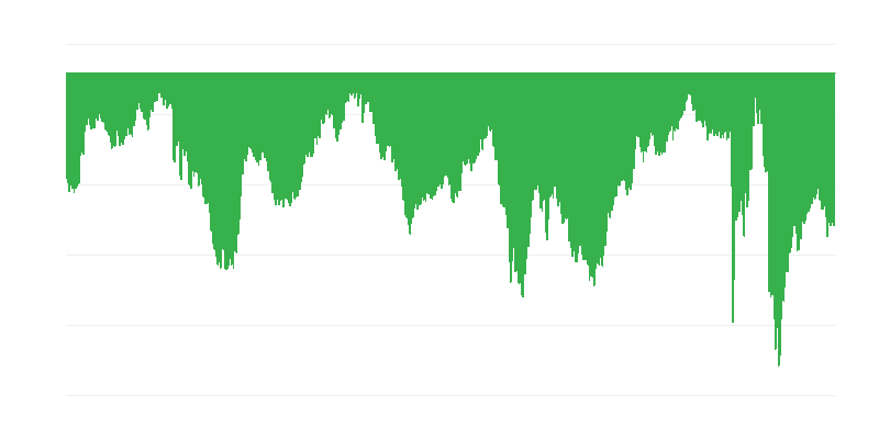 Indicador de confiança do consumidor