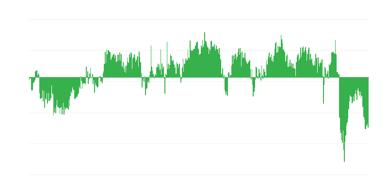 Indicador de confiança do consumidor