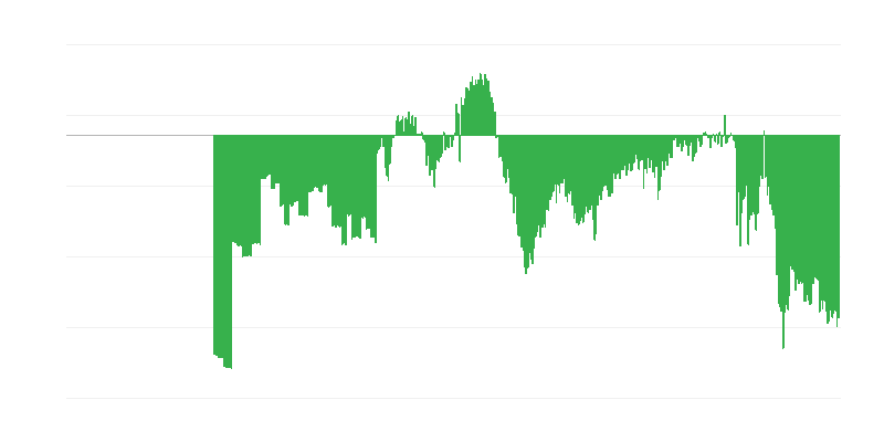 Indicador de confiança do consumidor