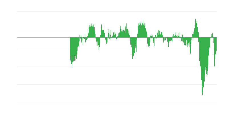 Indicador de confiança do consumidor