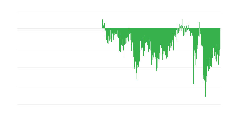 Indicador de confiança do consumidor