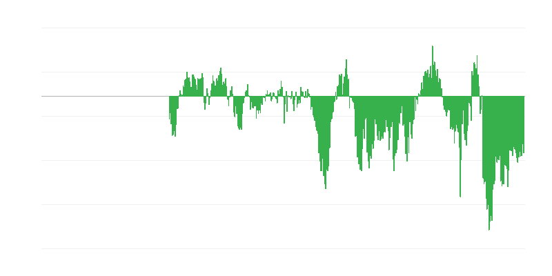Indicador de confiança do consumidor