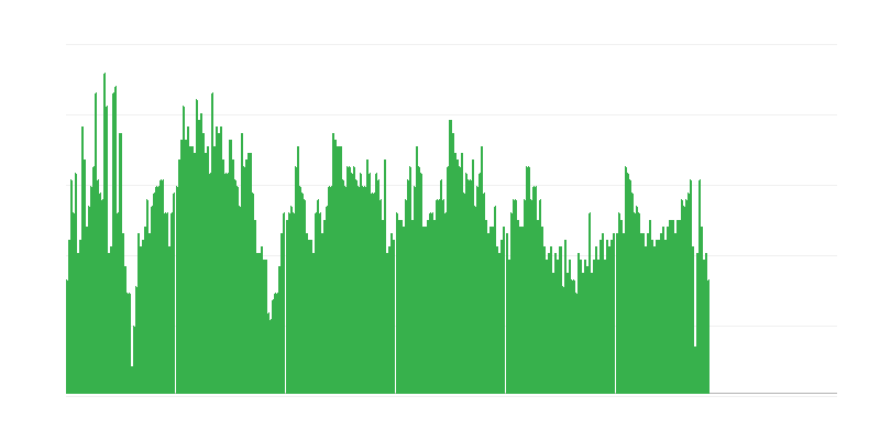 Inflação – saúde