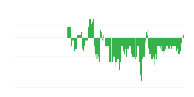 Inflação – saúde