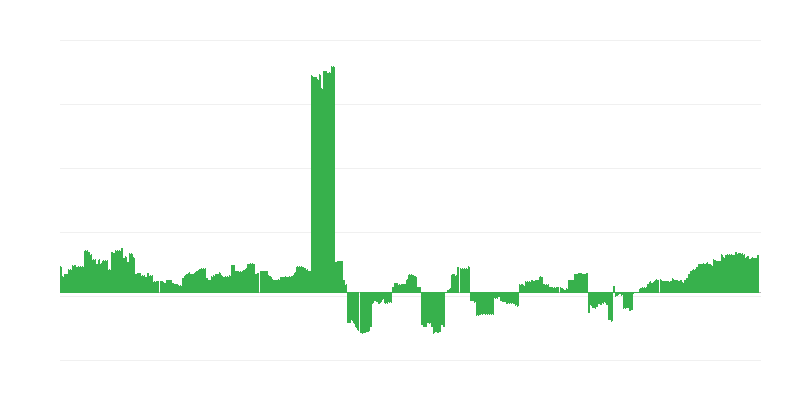 Inflação – educação