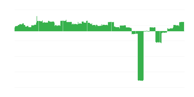 Inflação – educação