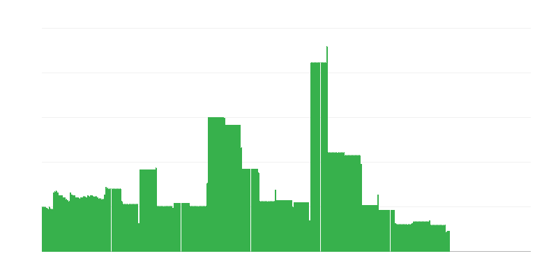 Inflação – educação