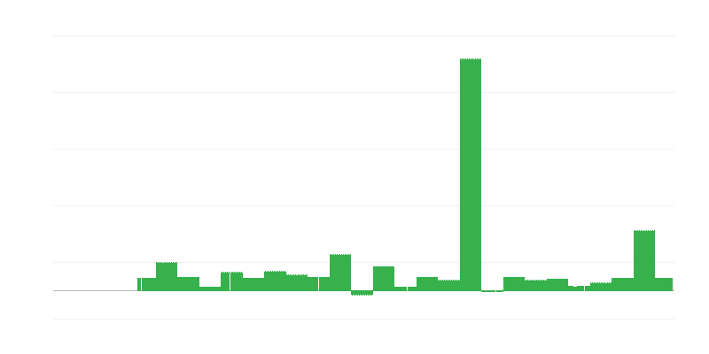 Inflação – educação