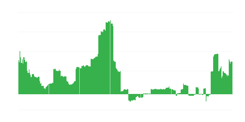 Inflação – educação