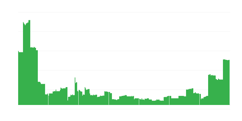 Inflação – educação