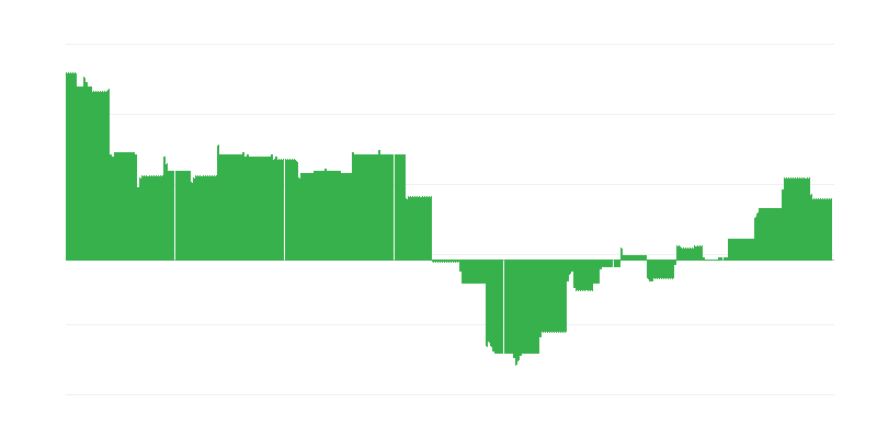 Inflação – educação