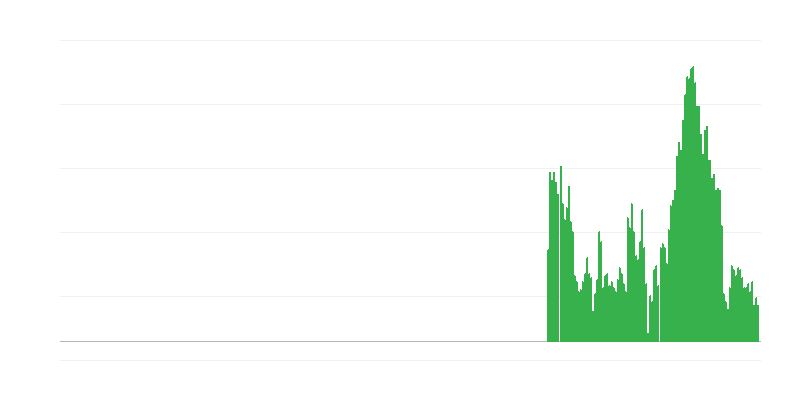 Inflação – alimentos e bebidas não alcoólicas