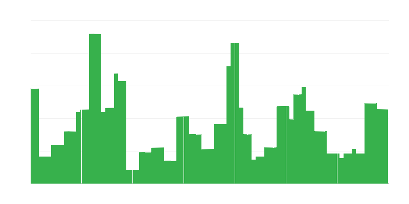 Inflação – educação