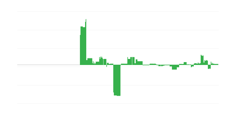 Inflação – educação