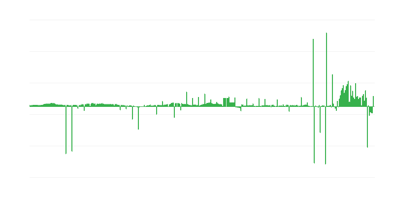 Inflação – vestuário e calçado