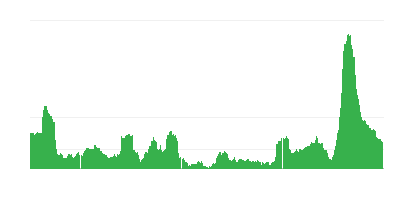 Inflação – hotéis, cafés e restaurantes