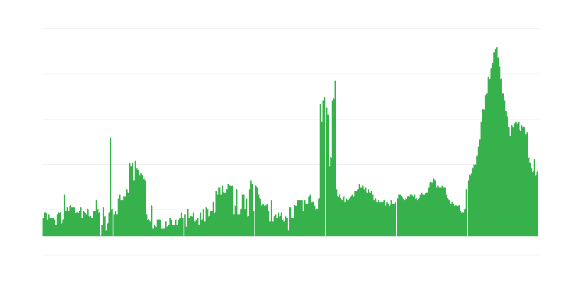 Inflação – hotéis, cafés e restaurantes
