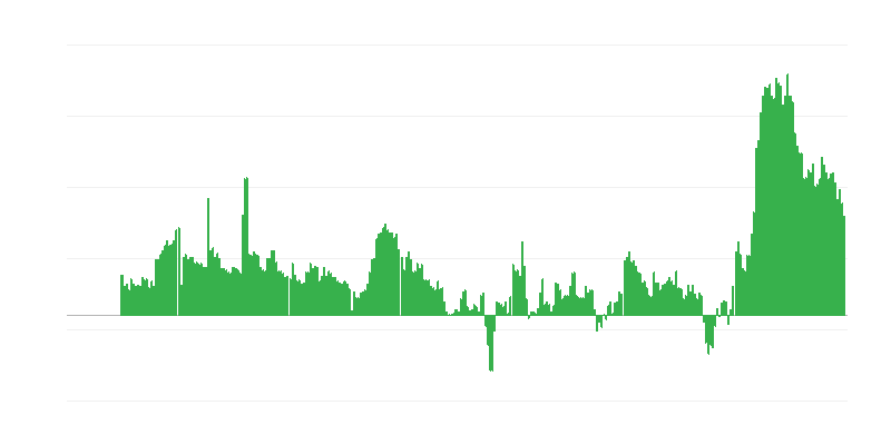 Inflação – hotéis, cafés e restaurantes