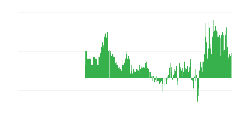 Inflação – hotéis, cafés e restaurantes