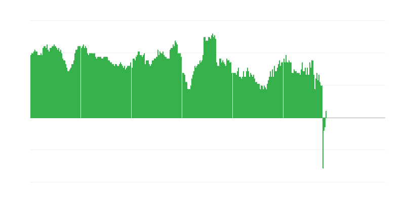 Inflação – hotéis, cafés e restaurantes