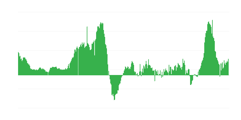 Inflação – hotéis, cafés e restaurantes