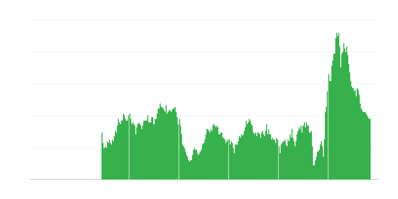 Inflação – hotéis, cafés e restaurantes