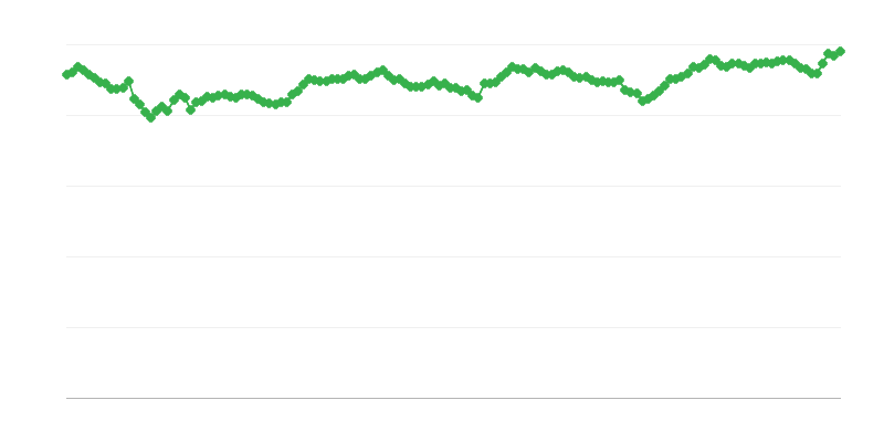 Taxa de Câmbio Real Efectiva