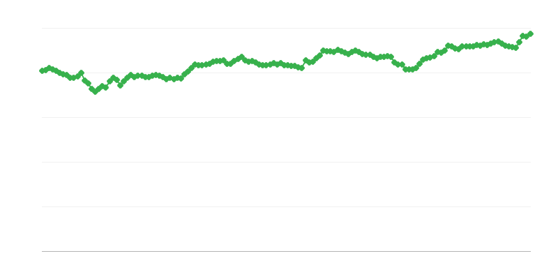 Taxa de câmbio efetiva nominal
