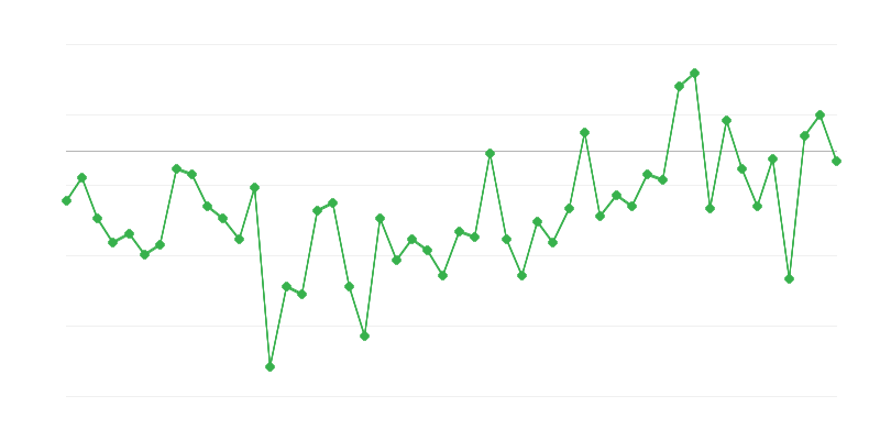 Emprego na agricultura, silvicultura e pesca