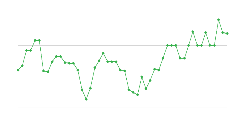 Emprego na agricultura, silvicultura e pesca