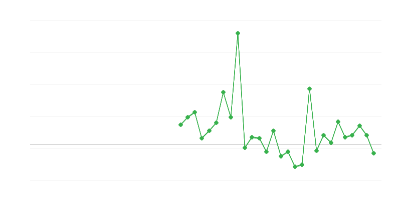 Emprego na educação