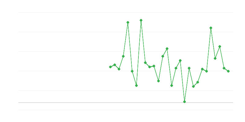 Emprego na educação