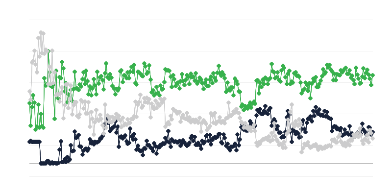Conjuntura económica no sector jurídico e contabilístico