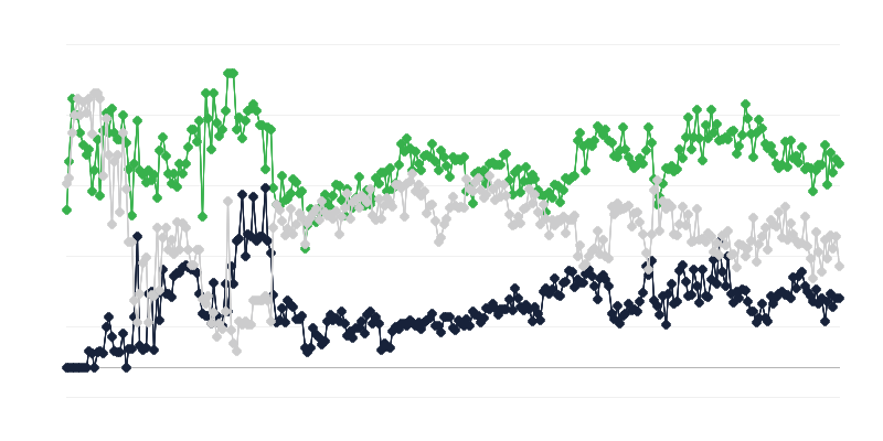 Conjuntura económica do sector editorial