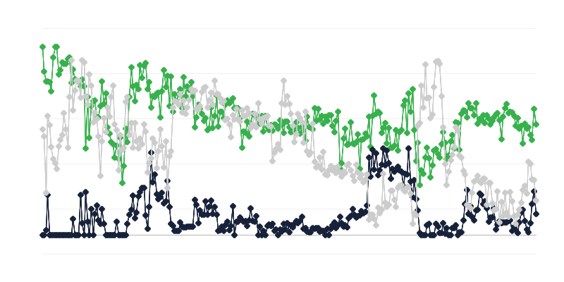 Conjuntura económica no sector do turismo