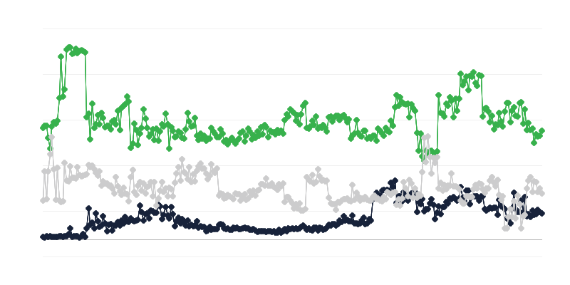 A conjuntura económica no mercado imobiliário