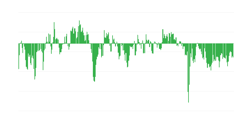 Encomendas industriais