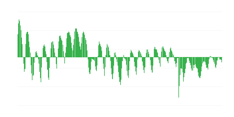 Previsão de encomendas na construção