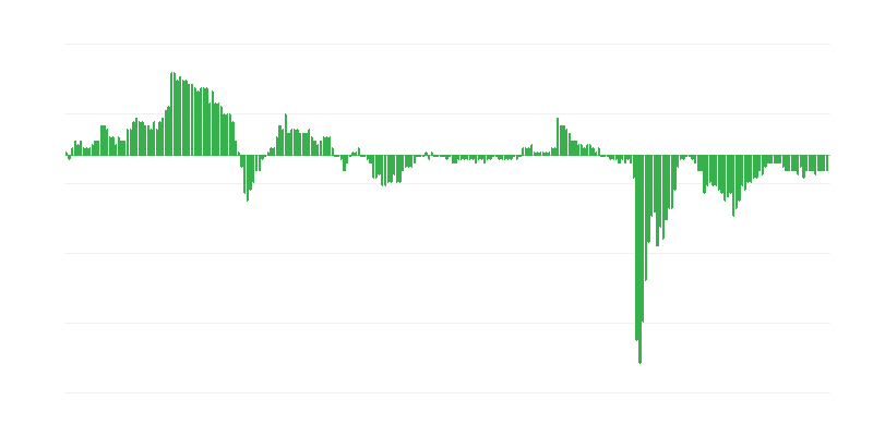 Índice de confiança económica – serviços